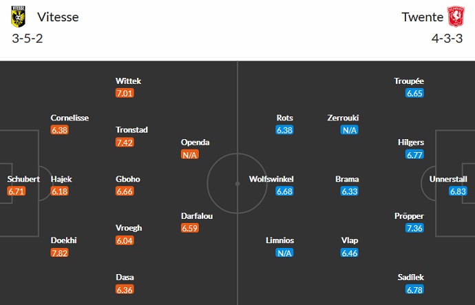 Nhận định, soi kèo Vitesse Arnhem vs Twente, 21h45 ngày 19/9 - Ảnh 2