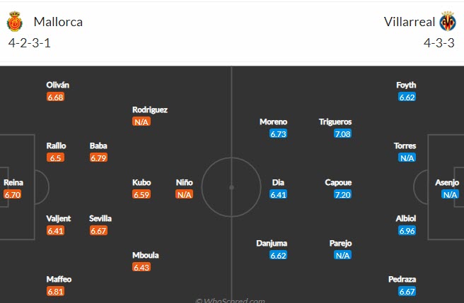 Soi kèo phạt góc Mallorca vs Villarreal, 19h ngày 19/9 - Ảnh 4