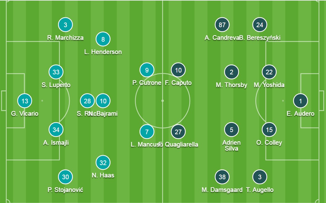 Đội hình ra sân chính thức Empoli vs Sampdoria, 17h30 ngày 19/9 - Ảnh 2