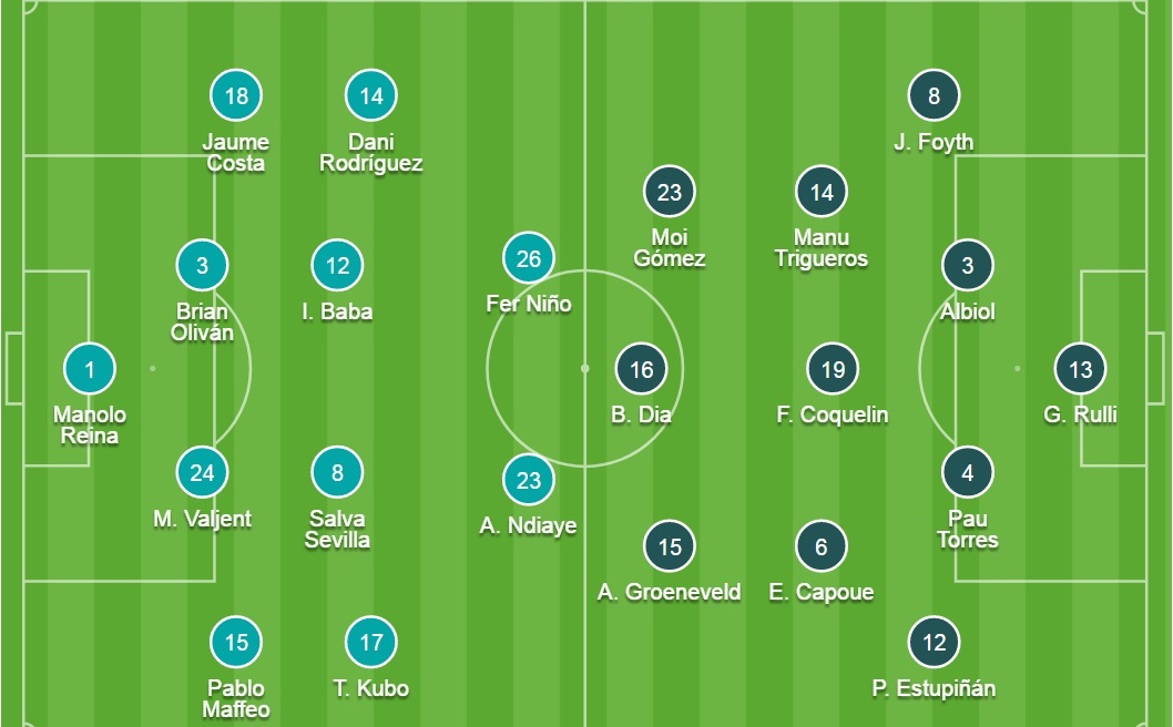 Đội hình ra sân chính thức Mallorca vs Villarreal, 19h ngày 19/9 - Ảnh 3