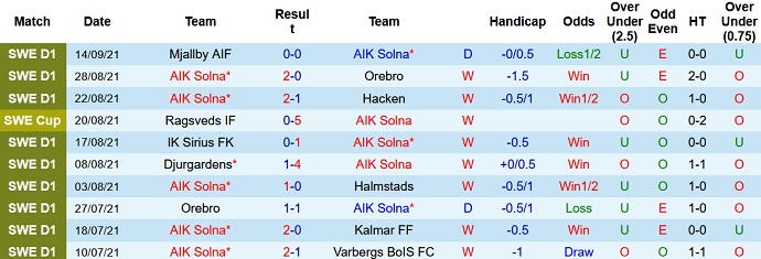 Nhận định, soi kèo AIK Fotboll vs Göteborg, 0h00 ngày 21/9 - Ảnh 2