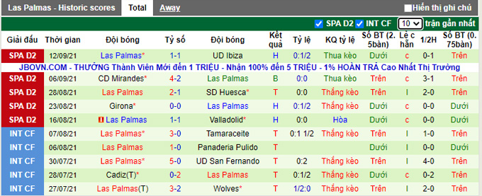 Nhận định, soi kèo Burgos vs Las Palmas, 2h00 ngày 21/9 - Ảnh 2
