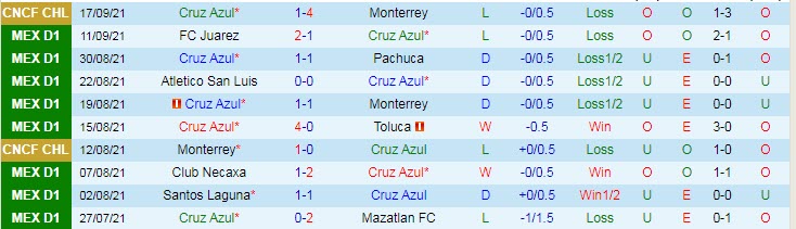 Nhận định, soi kèo Cruz Azul vs Queretaro, 7h ngày 20/9 - Ảnh 1