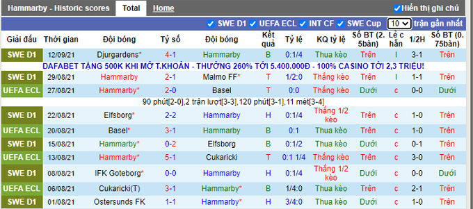 Nhận định, soi kèo Hammarby vs Varbergs BoIS, 0h00 ngày 21/9 - Ảnh 1