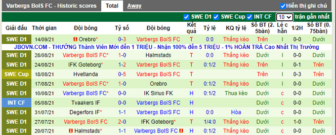 Nhận định, soi kèo Hammarby vs Varbergs BoIS, 0h00 ngày 21/9 - Ảnh 2