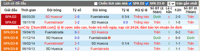 Nhận định, soi kèo Huesca vs Fuenlabrada, 19h00 ngày 19/9 - Ảnh 3