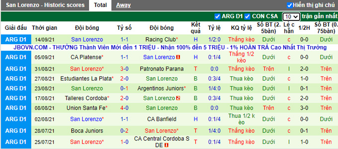 Nhận định, soi kèo Rosario Central vs San Lorenzo, 4h00 ngày 21/9 - Ảnh 2
