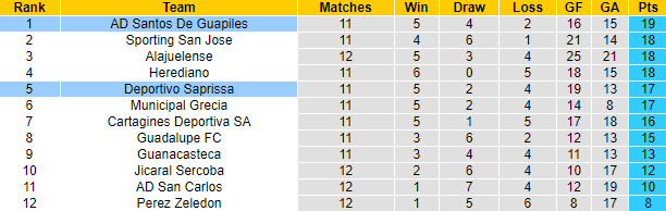 Nhận định, soi kèo Santos Laguna vs Puebla, 9h06 ngày 20/9 - Ảnh 4