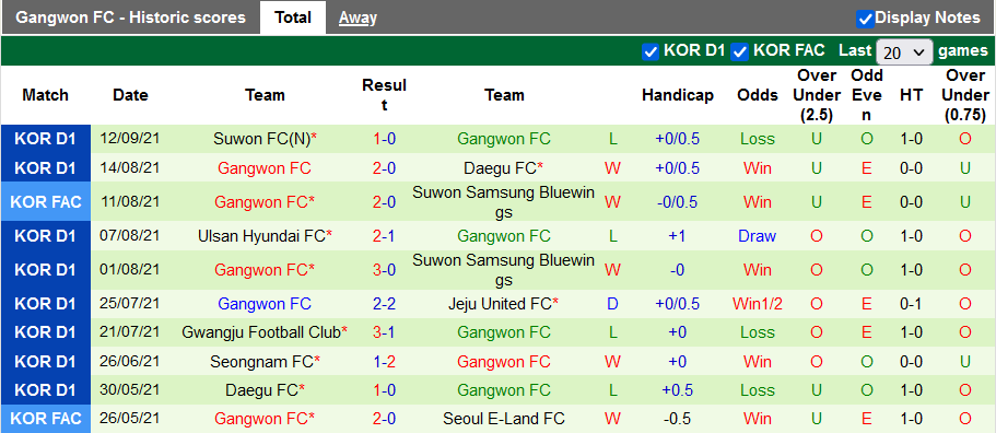 Nhận định, soi kèo Suwon Bluewings vs Gangwon, 12h00 ngày 21/9 - Ảnh 2
