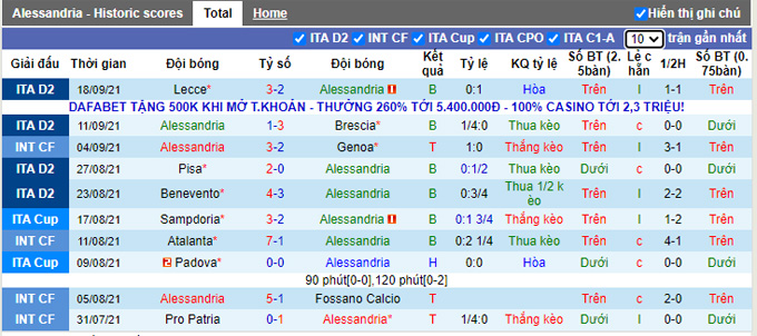 Nhận định, soi kèo Alessandria vs Ascoli, 23h00 ngày 20/9 - Ảnh 1