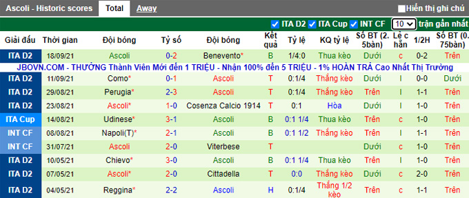 Nhận định, soi kèo Alessandria vs Ascoli, 23h00 ngày 20/9 - Ảnh 2