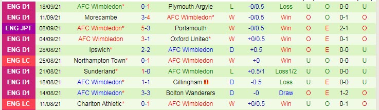 Nhận định, soi kèo Arsenal vs Wimbledon, 1h45 ngày 23/9 - Ảnh 2