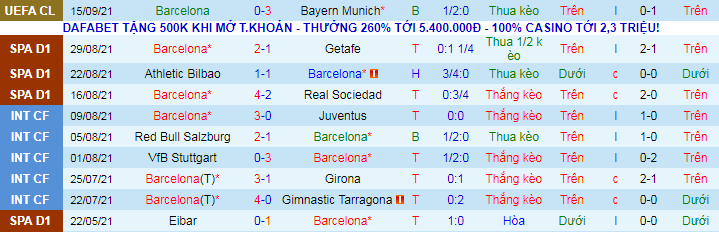 Nhận định, soi kèo Barcelona vs Granada, 2h ngày 21/9 - Ảnh 2
