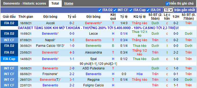 Nhận định, soi kèo Benevento vs Cittadella, 23h00 ngày 20/9 - Ảnh 1