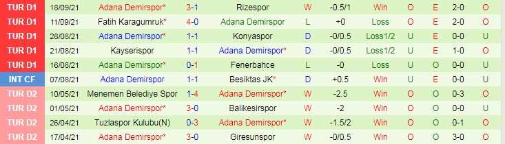 Nhận định, soi kèo Besiktas vs Adana Demirspor, 0h ngày 22/9 - Ảnh 2