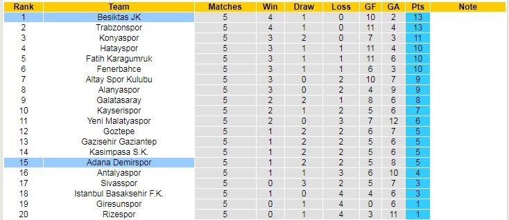 Nhận định, soi kèo Besiktas vs Adana Demirspor, 0h ngày 22/9 - Ảnh 5