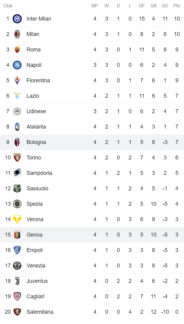 Nhận định, soi kèo Bologna vs Genoa, 23h30 ngày 21/9 - Ảnh 4