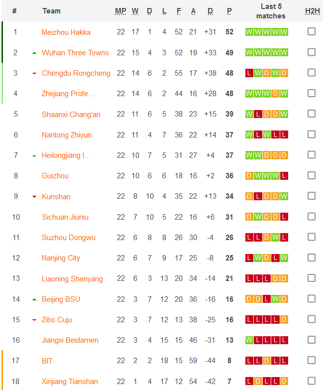 Nhận định, soi kèo Guizhou vs Nantong Zhiyun, 18h35 ngày 21/9 - Ảnh 4