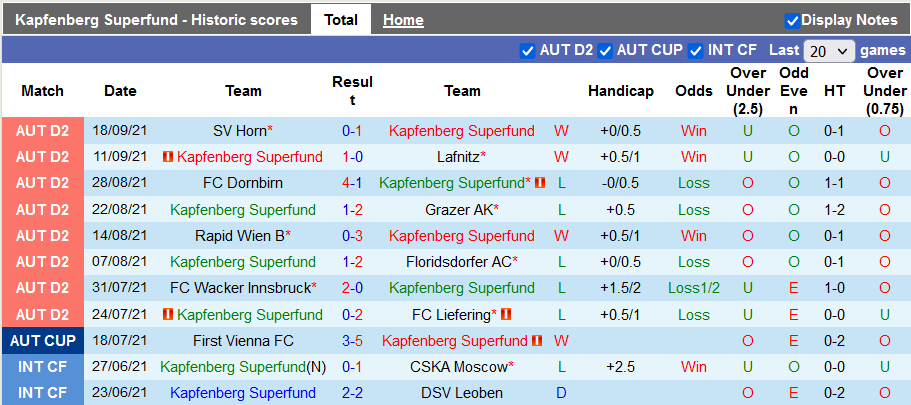 Nhận định, soi kèo Kapfenberg vs Austria Wien, 23h30 ngày 21/9 - Ảnh 1