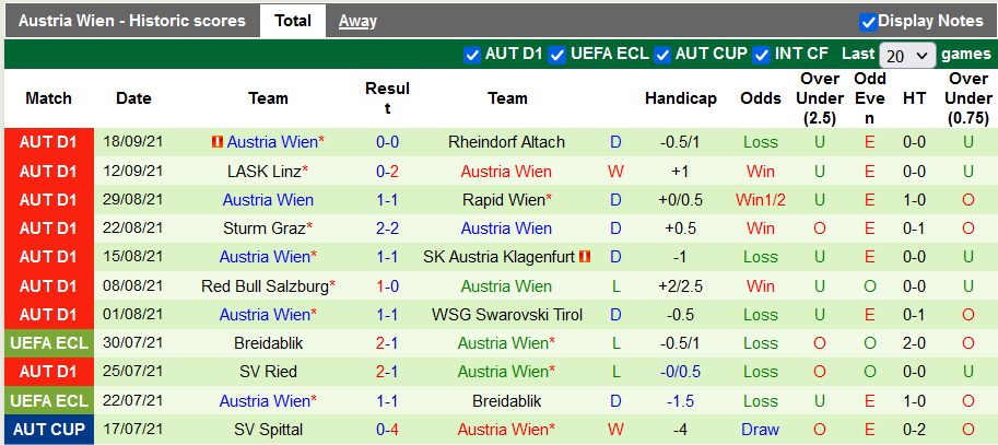 Nhận định, soi kèo Kapfenberg vs Austria Wien, 23h30 ngày 21/9 - Ảnh 2