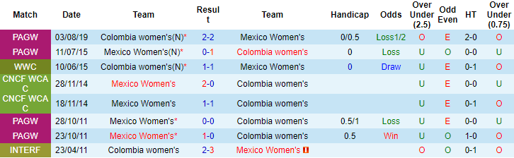 Nhận định, soi kèo Mexico (W) vs Colombia (W), 7h ngày 22/9 - Ảnh 3