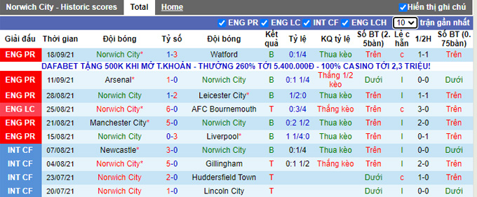 Nhận định, soi kèo Norwich vs Liverpool 1h45 ngày 22/9 - Ảnh 1