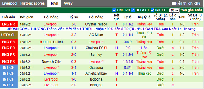 Nhận định, soi kèo Norwich vs Liverpool 1h45 ngày 22/9 - Ảnh 3