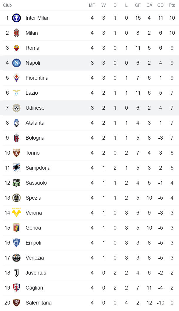 Nhận định, soi kèo Udinese vs Napoli, 1h45 ngày 21/9 - Ảnh 4