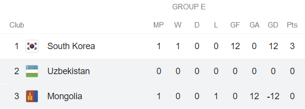 Nhận định, soi kèo Uzbekistan (W) vs Mông Cổ (W), 18h ngày 20/9 - Ảnh 3