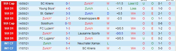 Nhận định, soi kèo Zurich vs Servette, 1h30 ngày 22/9 - Ảnh 1