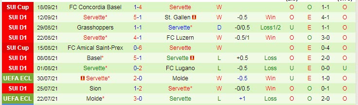 Nhận định, soi kèo Zurich vs Servette, 1h30 ngày 22/9 - Ảnh 2