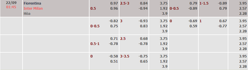 Tỷ lệ kèo nhà cái Fiorentina vs Inter Milan mới nhất, 1h45 ngày 22/9 - Ảnh 2
