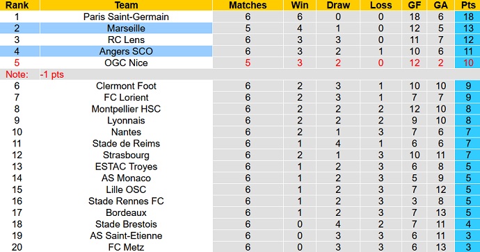 Nhận định, soi kèo Angers vs Marseille, 2h00 ngày 23/9 - Ảnh 1