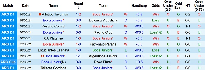 Nhận định, soi kèo Boca Juniors vs Patronato, 7h30 ngày 23/9 - Ảnh 1