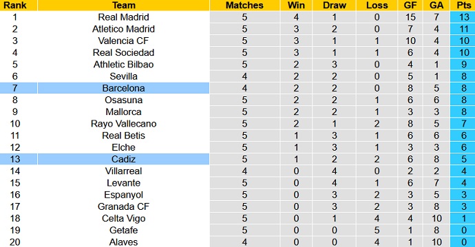 Nhận định, soi kèo Cadiz vs Barcelona, 3h00 ngày 24/9 - Ảnh 1