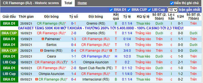 Nhận định, soi kèo Flamengo vs Barcelona, 7h30 ngày 23/9 - Ảnh 1