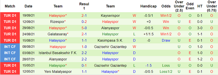 Nhận định, soi kèo Goztepe Izmir vs Hatayspor, 0h ngày 23/9 - Ảnh 2