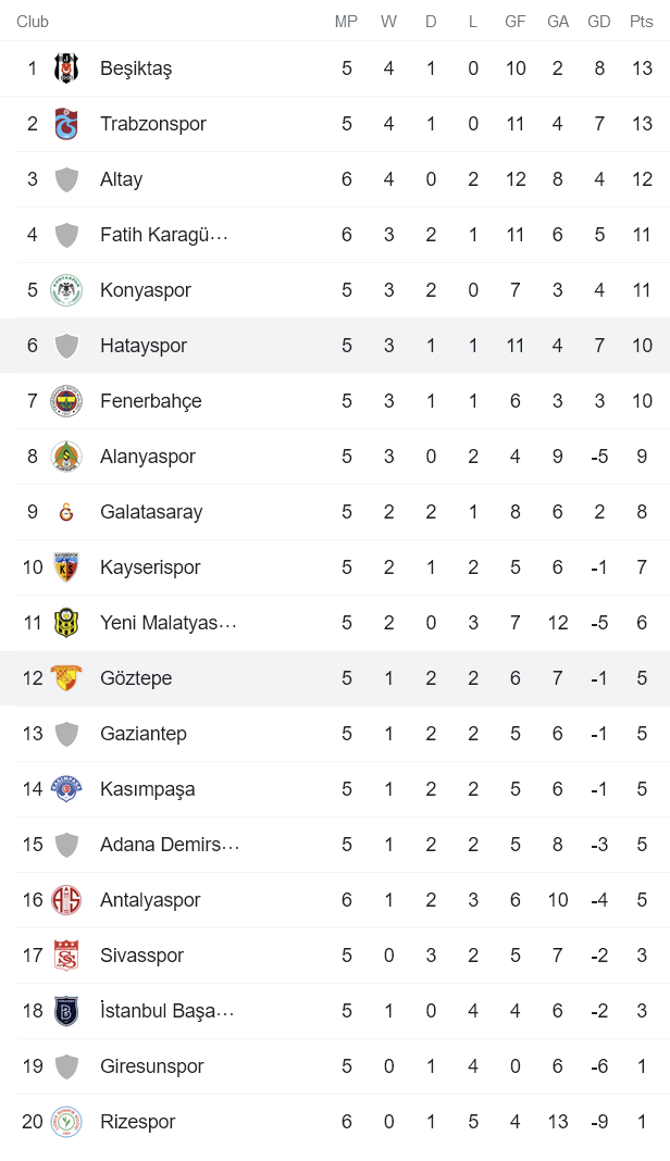 Nhận định, soi kèo Goztepe Izmir vs Hatayspor, 0h ngày 23/9 - Ảnh 4