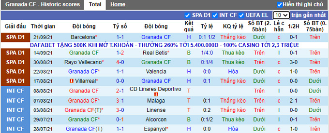 Nhận định, soi kèo Granada vs Sociedad, 0h30 ngày 24/9 - Ảnh 1