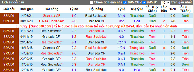 Nhận định, soi kèo Granada vs Sociedad, 0h30 ngày 24/9 - Ảnh 3