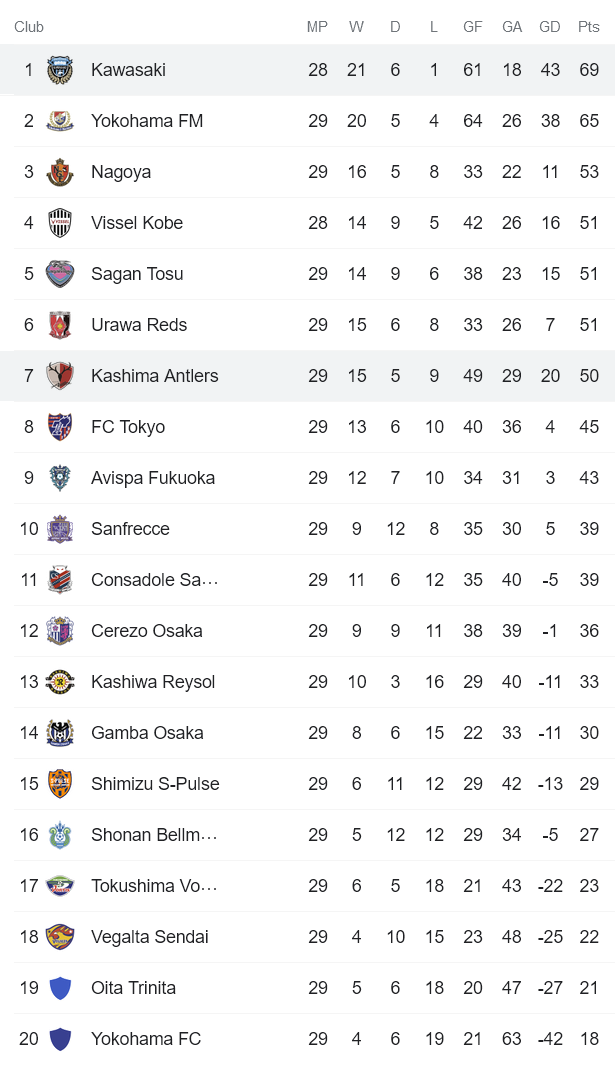 Nhận định, soi kèo Kashima Antlers vs Kawasaki Frontale, 17h ngày 22/9 - Ảnh 4