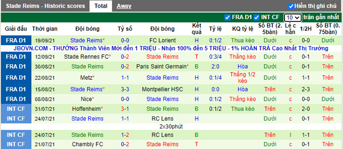 Nhận định, soi kèo Lille vs Reims, 0h00 ngày 23/9 - Ảnh 2