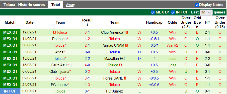 Nhận định, soi kèo Monterrey vs Toluca, 7h00 ngày 23/9 - Ảnh 2