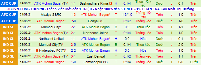 Nhận định, soi kèo Nasaf Qarshi vs Mohun Bagan, 22h ngày 22/9 - Ảnh 2