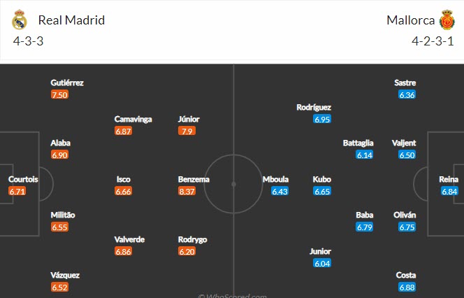 Nhận định, soi kèo Real Madrid vs Mallorca, 3h ngày 23/9 - Ảnh 4
