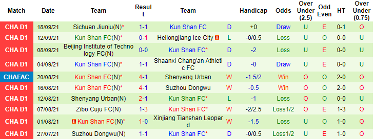 Nhận định, soi kèo Shaanxi Changan vs Kunshan, 18h35 ngày 22/9 - Ảnh 2