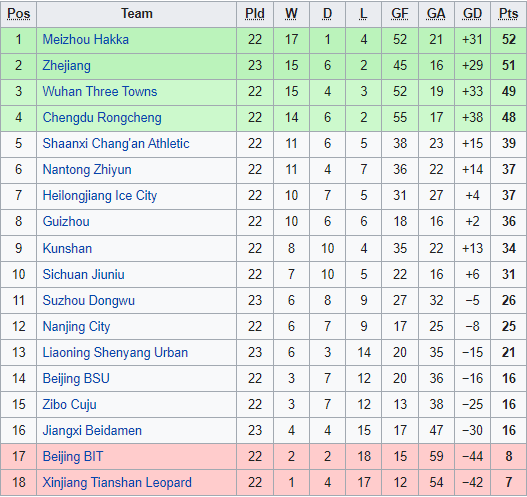 Nhận định, soi kèo Shaanxi Changan vs Kunshan, 18h35 ngày 22/9 - Ảnh 4