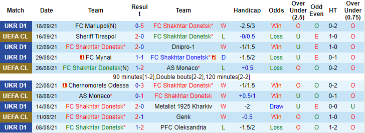 Nhận định, soi kèo Shakhtar Donetsk vs Dynamo Kyiv, 1h ngày 23/9 - Ảnh 1