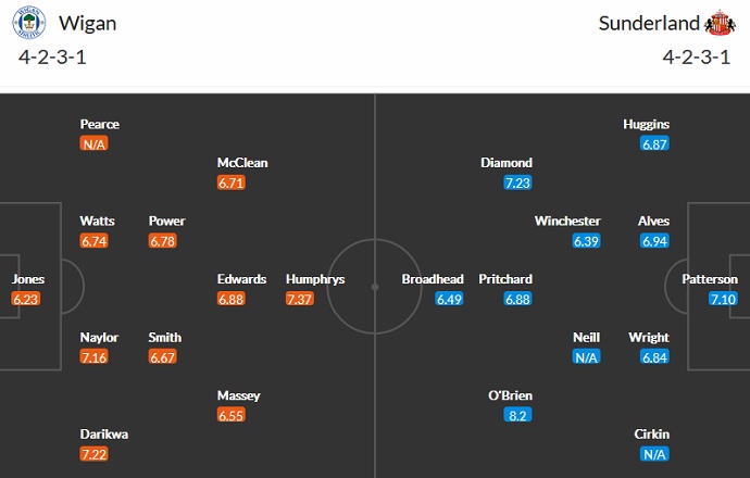 Nhận định, soi kèo Wigan vs Sunderland, 1h45 ngày 22/9 - Ảnh 4