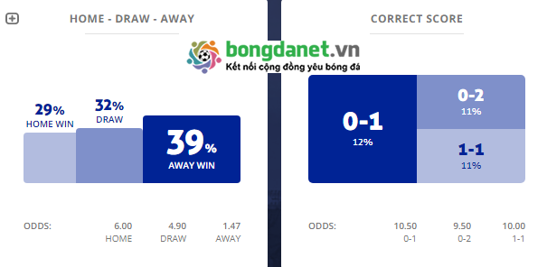 Máy tính dự đoán bóng đá 24/9: Jiangxi Liansheng vs Zhejiang Greentown  - Ảnh 1